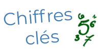 Logo logo_chiffres